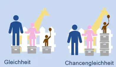 Gleichheit vs. Chancengleichheit