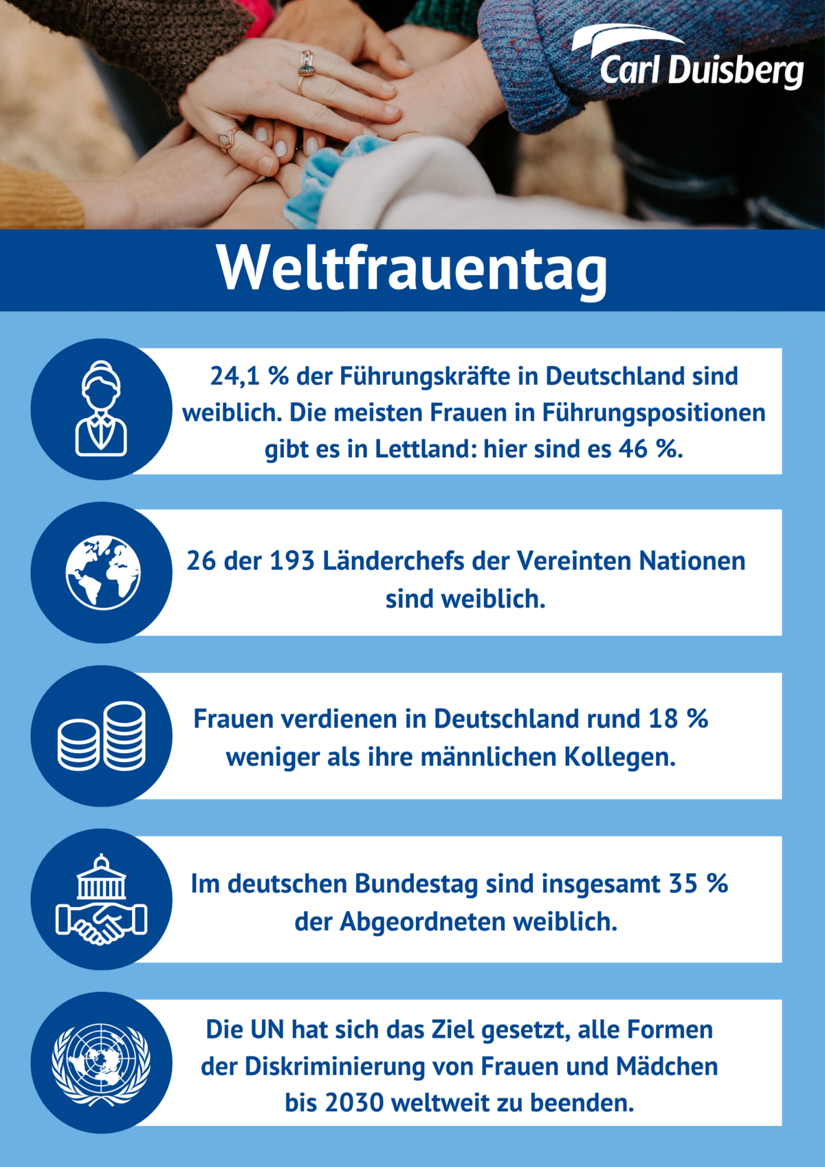 Weltfrauentag Infografik Frauen in Führungspositionen Gender Paygap