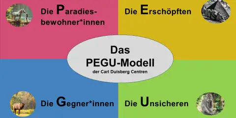 PEGU-Modell