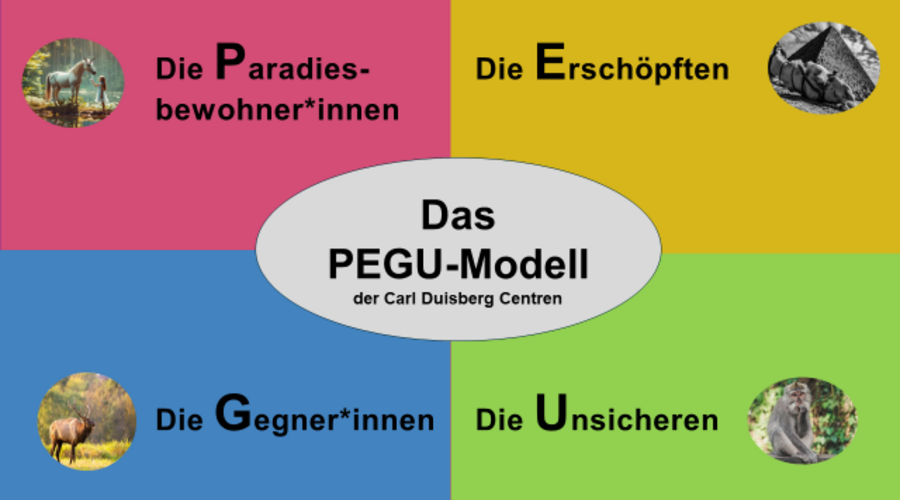 PEGU-Modell