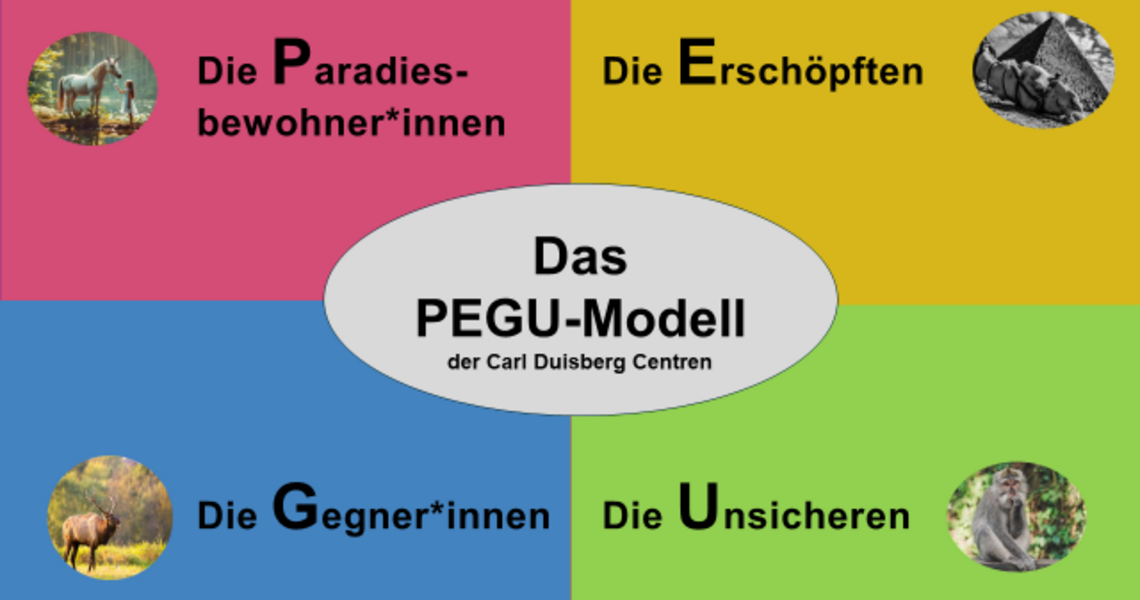 PEGU-Modell PEGU-Modell